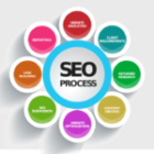 Top 5 SEO Services to Boost Your Online Presence