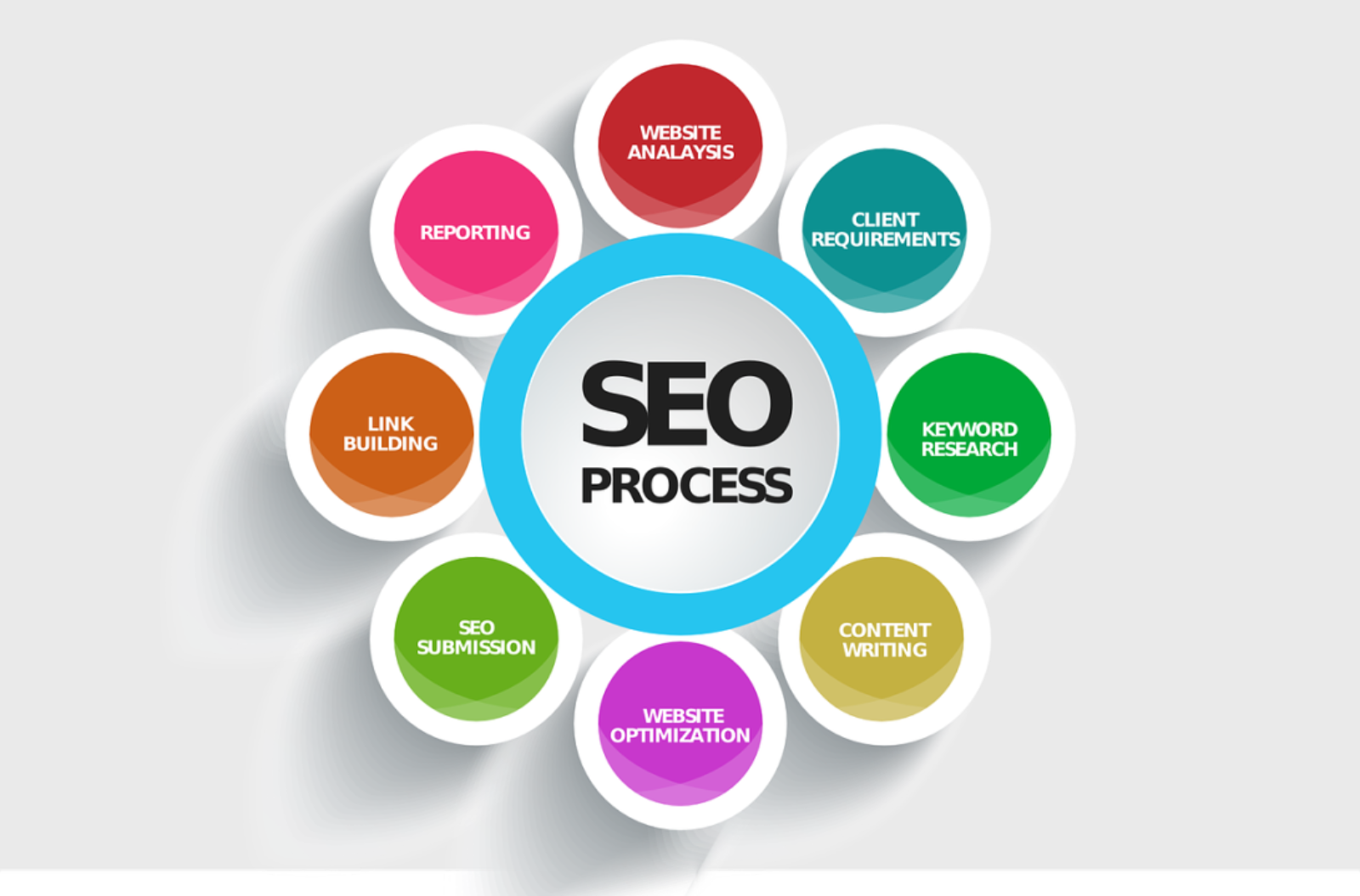 Top 5 SEO Services to Boost Your Online Presence