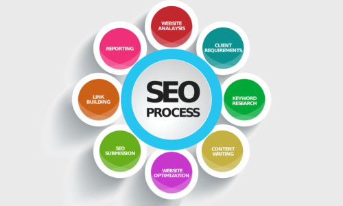 Top 5 SEO Services to Boost Your Online Presence